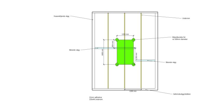 Ritning av rumsuppställning med bärande väggar, en undre ram, och positionering av 22 mm spånskiva samt biljongbordets fot för att sprida lasten.