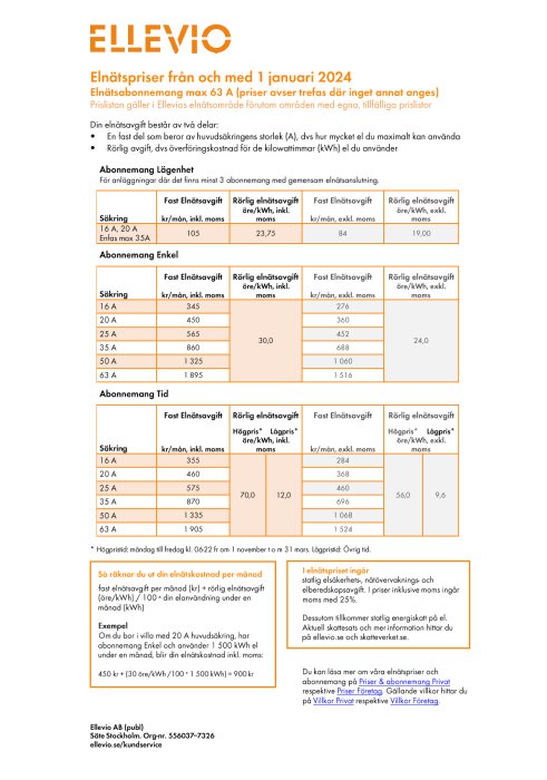 Informationsblad från Ellevio om elnätspriser för 2024 med olika abonnemangsformer samt fast och rörlig elnätsavgift för olika säkringsstorlekar.