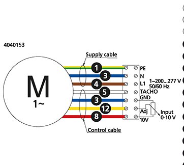 Diagram över en motorkoppling som visar anslutningar för strömförsörjning och styrkablar, med markeringar för plintar 1-12, jordingång, och ingång 0-10 V.