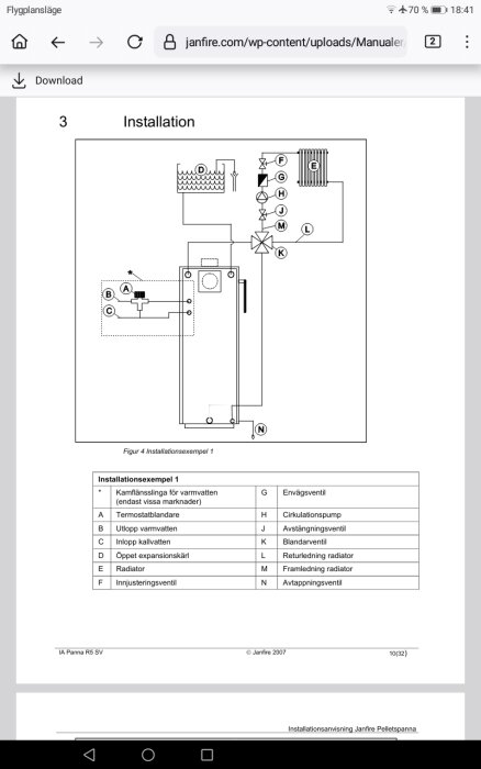 Diagram över installationsschema för vattenvärmesystem med förklarande text och bokstäver som markerar olika komponenter som termostatblandare, inloppsvatten och cirkulationspump.