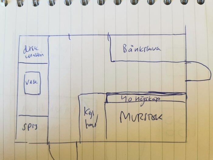 Handritad planlösning på ett kök, visar placering av diskmaskin, vask, spis, kyl och frys, bänk, höga skåp och murstock. Planen är inte skalenlig.