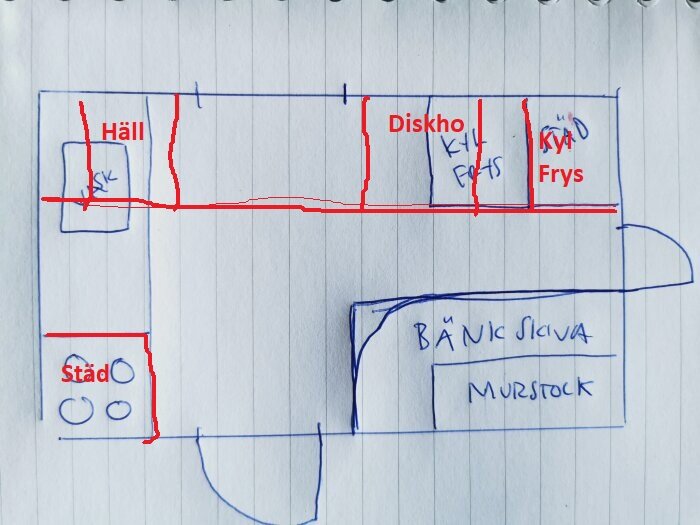 Handritad skiss av ett kök med markerade områden för häll, diskho, kyl/frys och städ samt plats för fönster, bänkskiva och murstock.