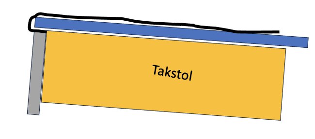 Illustration av en takstol med underlagspapp vikt runt råsponten, markerad med en handritad svart linje.