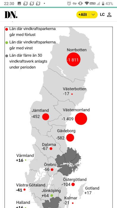 Karta över Sverige som visar län med vindkraftsparker, deras vinster och förluster från 2017-2022. Stora röda prickar markerar förluster, gröna prickar markerar vinster.