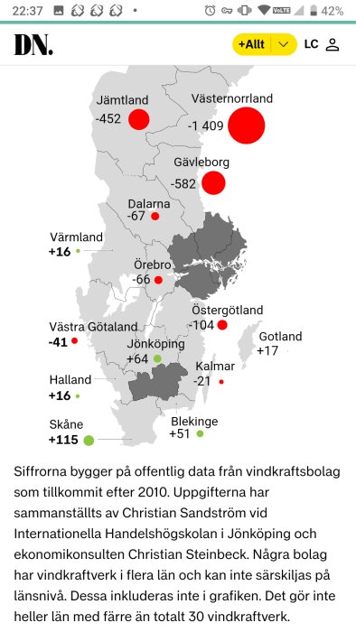 Karta över Sverige som visar vindkraftsbolagens vinster och förluster per län. Skåne +115, Blekinge +51, Jönköping +64, Halland +16, Gotland +17, övriga län i förlust.