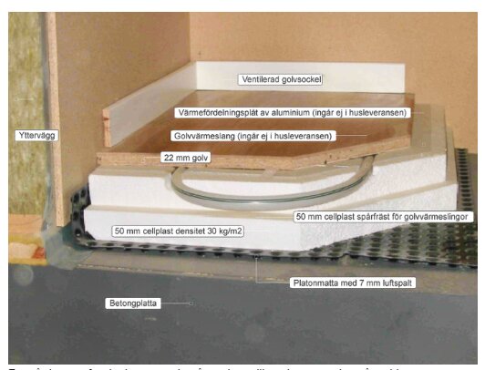 Schematisk bild med textförklaringar som visar lager av material i en golvkonstruktion: betongplatta, platonmatta, cellplastskivor och golv med golvvärmeslang.