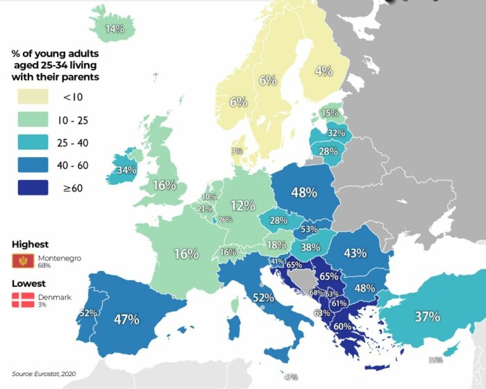 Kartbild av Europa som visar procentandelen unga vuxna (25-34 år) som bor med sina föräldrar, färgkodad efter andel i intervallet <10% till ≥60%.