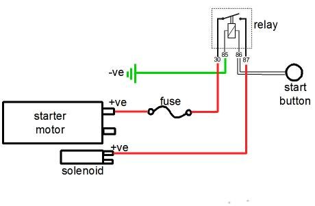 Schematisk ritning av elektriskt system med startmotor, solenoid, relä, säkring, batteri och startknapp med positiv och negativ spänningsledning.