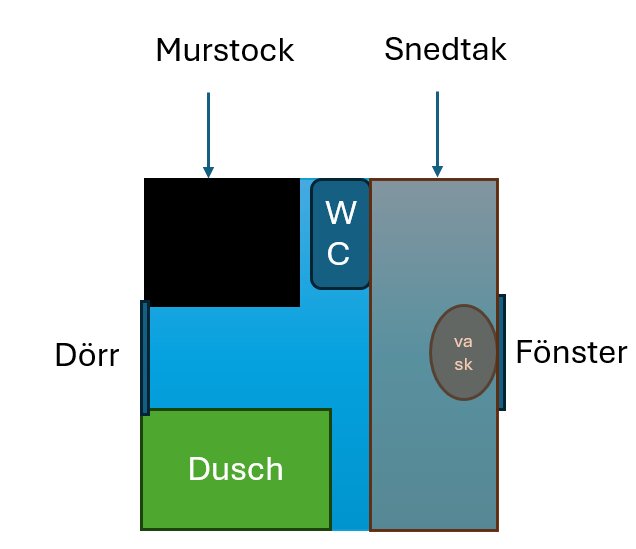 Planritning av litet badrum under snedtak, visar murstock, WC, dusch, handfat, fönster och dörr. Diskuterar effektivare utnyttjande av ytan genom att riva murstocken.