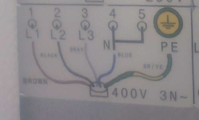 Bild på ett kopplingsschema för en spis, med anslutningar och färgkodade kablar markerade för L1, L2, L3, N, PE vid 400V och 3 faser.
