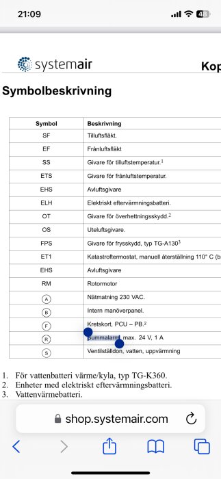 Tabell med symbolbeskrivningar från Systemair, som inkluderar "OT" som givare för överhettningsskydd.