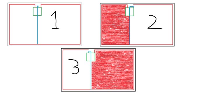 Tre diagram som illustrerar robotklipparens klippningsområde och signalproblem med guide- och begränsningskabel, med rödmarkerade områden i bilderna 2 och 3.