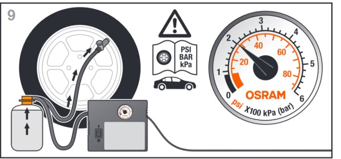 Illustration av en bildäckpumpningsprocess med en flaska kopplad till däcket och en manometer som visar däcktrycket i psi och kPa, märkt Osram.