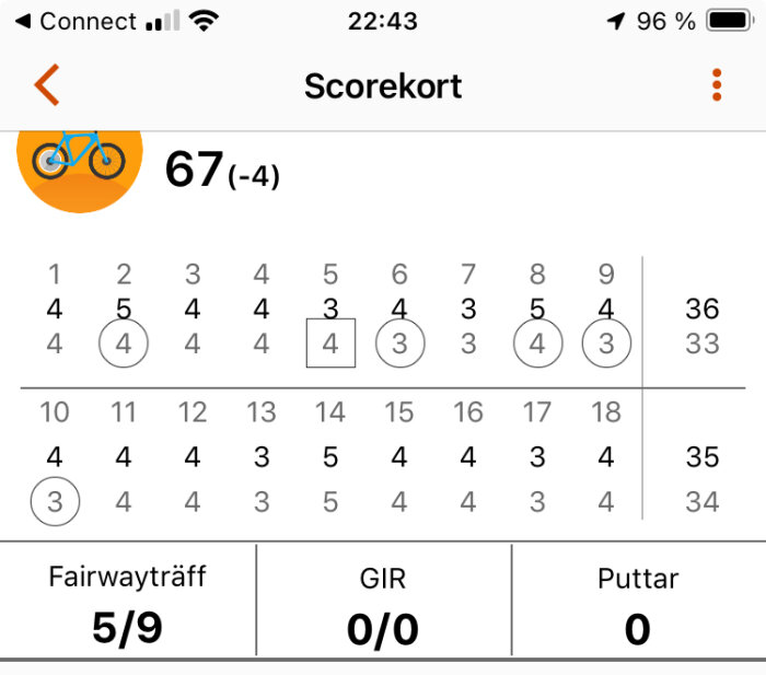 Ett elektroniskt golfscorekort visar ett slutresultat på 67 (-4) med specificerade slag per hål för de nio första och sista hålen. Fairwayträffar: 5/9, GIR: 0/0, Puttar: 0.