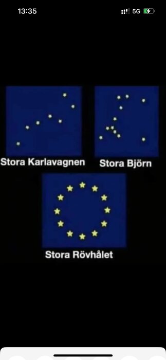 Tre bilder med stjärnor i mönster märkta "Stora Karlavagnen", "Stora Björn" och en parodi med EU-flaggan, "Stora Rövhålet".