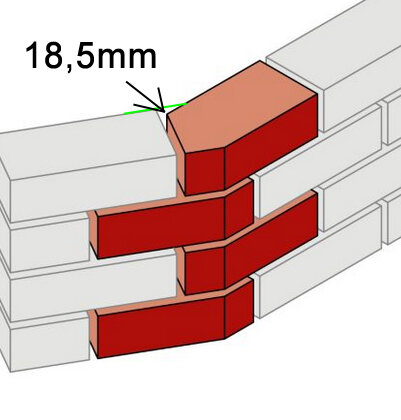 Illustration av en murad vägg där en sten markeras med en pil och texten "18,5mm", vilket visar en glipa mellan stenarna vid användning av 120x250-sten.