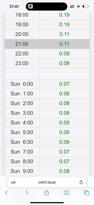 Skärmdump av elpriser i ören per kWh, listade per timme från 18:00 till 09:00 på en smartphone. Priserna varierar mellan 0,05 och 0,19 öre.