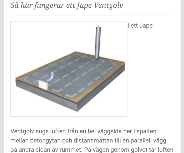 Illustration av ett ventilerat golv från Jape, som visar hur luften sugs genom spalter och en distansmatta över betongskiktet.