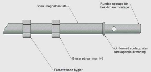 Diagram som visar detaljer och delar av en spira i höghållfast stål med noterade etiketter såsom pressvetsade byglar, rundad spiratapp och omformad spiratapp.