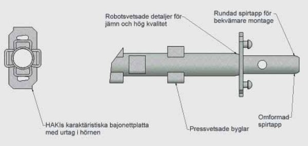 Illustration av ett bajonettfäste för byggnadsställningar med textbeskrivningar som visar olika delar som robotssvetsade detaljer, rundad spiratopp och pressvetsade byglar.