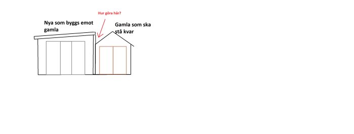 En enkel skiss över två byggnader där en ny byggnad byggs mot en gammal byggnad. En pil och text frågar hur man ska lösa att bygga tak.