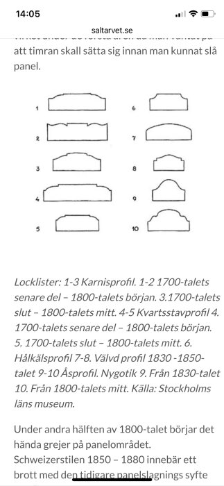 Detaljerade illustrationer av locklisternas profiler inklusive Karnisprofil, Kvartsstavprofil, Hålkälsprofil, Välvd profil och Åsprofil från 1700- och 1800-talet.