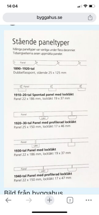 Diagram över stående paneltyper från olika tidsepoker med måttangivelser, inklusive dubbelfasspont och panel med lockläkt.