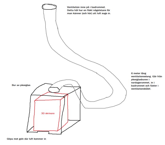 Plexiglasbur ide.png