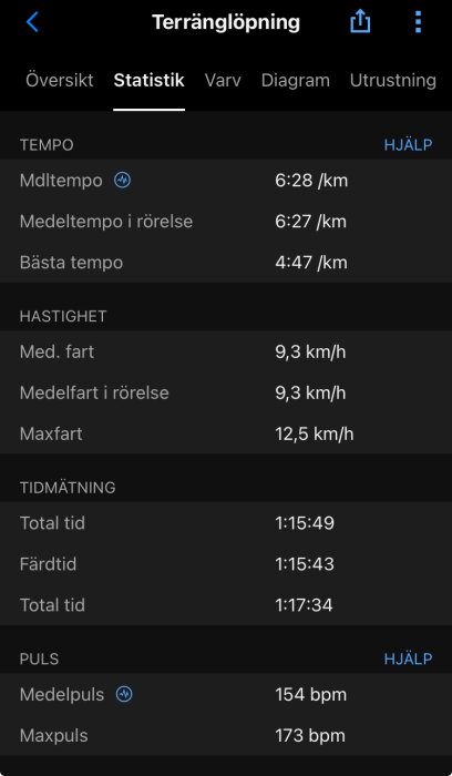 Skärmbild av statistik från terränglöpning som visar tempo, hastighet, tidmätning och puls med exempelvärden 6:28 min/km medeltempo och 154 bpm medelpuls.