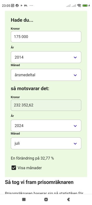 Skärmbild av en priskalkylator för att beräkna inflationens effekt på 175 000 kronor mellan 2014 och 2024, som resulterar i 232 352,62 kronor. Förändring: 32,77 %.