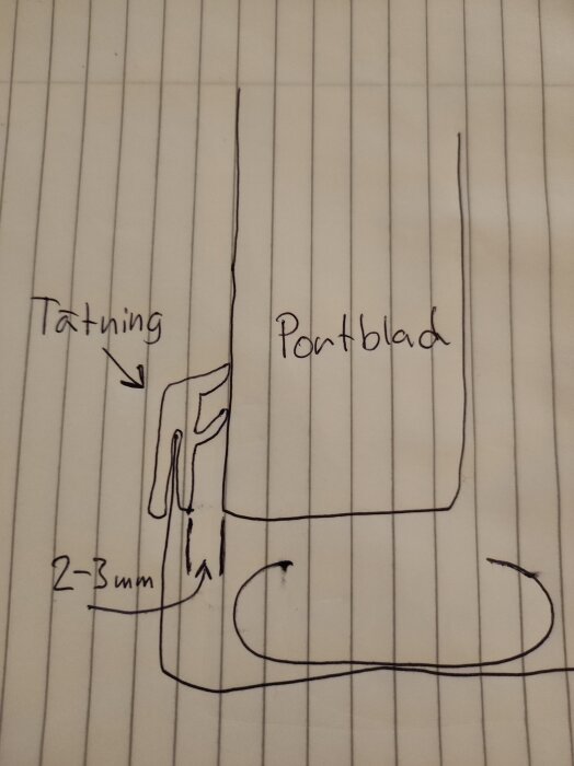 Handritad skiss av en portbladstätning med uppmätt utrymme på 2-3 mm, etiketterat med "Tätnig" och "Portblad".