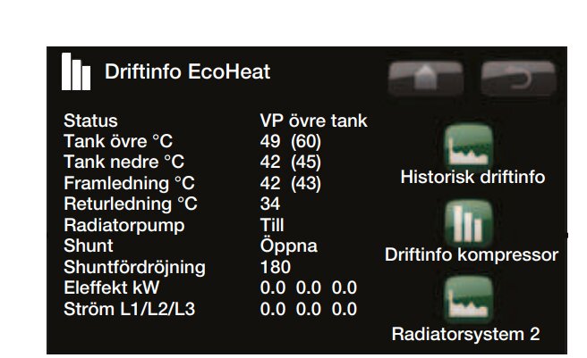 Visar display för driftinformation från en EcoHeat-pump med temperaturer, värden för shunt och andra systemindikatorer.