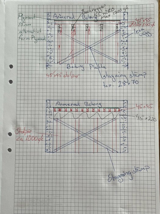 Manuskriven skiss på fyrkantspapper som visar stativstrukturer med stöttpelare och bockräcken i rött och blått. Beskrivningar av material och mått finns runt om.