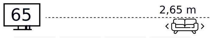 Diagram som visar rekommenderat visningsavstånd till en 65-tums TV som 2,65 meter, med en soffa och TV-ikon.