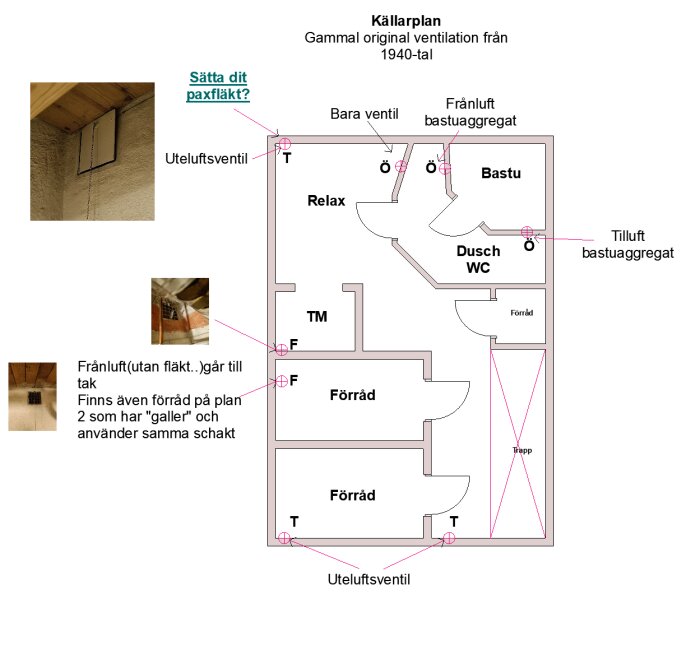 Ventilationsplan över källarplan från 1940-talet med befintliga ventiler, tillufts- och frånluftskanaler samt förslag på plats att installera en Pax-fläkt. Inkluderar tvättstuga, relax, bastu, dusch och WC.