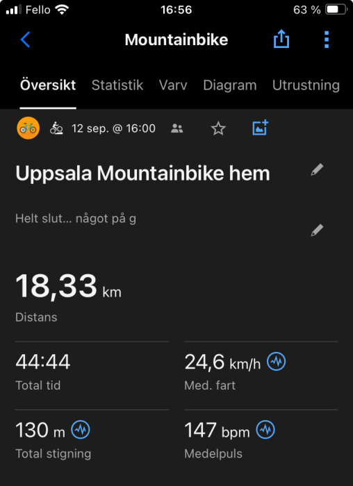 Mountainbike-app som visar statistik för en cykeltur. Distans: 18,33 km, total tid: 44:44, medelhastighet: 24,6 km/h, total stigning: 130 m, medelpuls: 147 bpm.