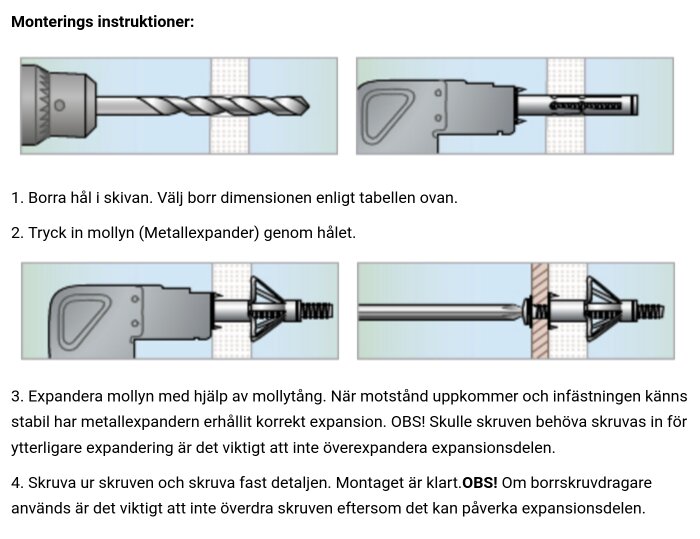 Illustration med monteringsinstruktioner för mollyplugg: Borra hål, tryck in mollyn, expandera med tång, skruva åt och fäst.