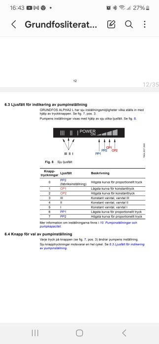 Bild från en manual som visar ljusfält för pumpinställningar på Grundfos Alpha2 L. Inställningar PP2 (fabriksinställning) för tvårörssystem och CP1/CP2 för golvvärme.