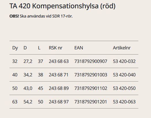 TA 420 Kompensationshylsa (röd) produkttabell med dimensioner, längder, RSK nr, EAN och artikelnummer för storlekarna 32mm, 40mm, 50mm och 63mm.