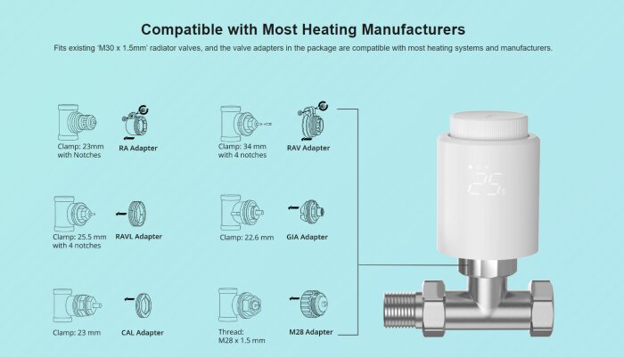 Bild som visar en smart termostat från märket Sonoff med kompatibla radiatoradapteralternativ, inklusive RA, RAV, RAVL, GIA, CAL och M28-adapter.