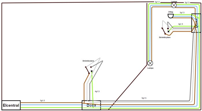 Elritning som visar två trappkopplade strömbrytare, två lampor och ett uttag med utanpåliggande kablar och en dosa. Kabelfärgerna inkluderar brun, blå och gulgrön.