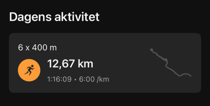 Dagens aktivitet visar löpning: distans 12,67 km på 1:16:09 med medelhastighet 6:00/km inklusive 6 x 400 m intervaller.