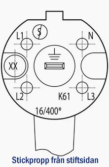 Schema över kontakt med benämningar L1, L2, L3, N, och skyddsjord. Texten "Stickpropp från stiftsidan" finns under schemat.