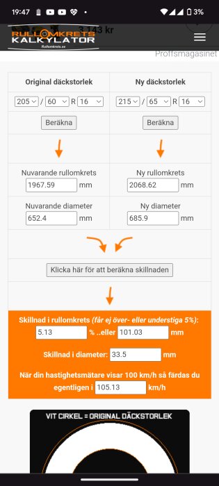 Däckstorlekskalkylator som visar skillnader i rullomkrets, diameter och hastighet mellan originaldäcken (205/60 R16) och nya däck (215/65 R16).