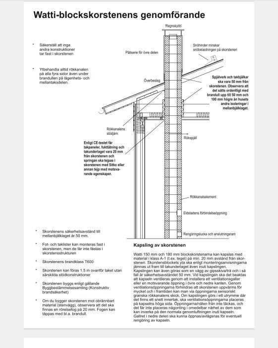 Diagram som visar konstruktionen av en Watti-blockskorsten, inklusive detaljer om regnskydd, överbeslag, rökkanalens stödjarm och säkerhetsavstånd.