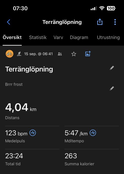 Skärmbild av träningspass för terränglöpning som visar tid 23:24, distans 4,04 km, medelpuls 123 bpm, medeltempo 5:47/km, och förbrukade kalorier 263.