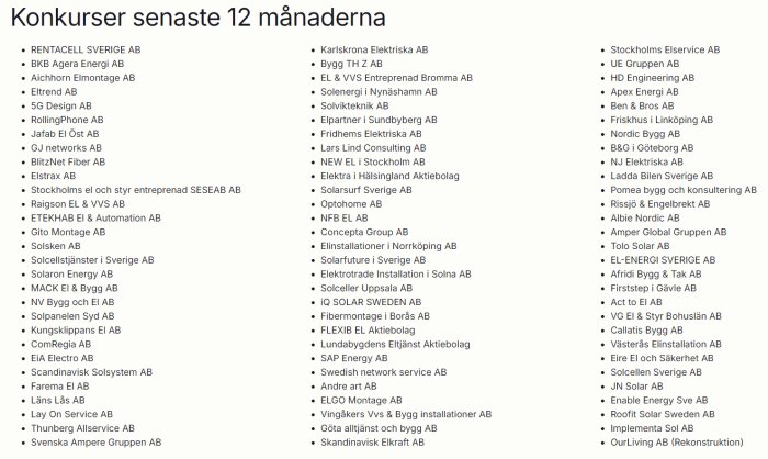 Lista över bolag som gått i konkurs de senaste 12 månaderna, inklusive namn som "Solenergi i Nynäshamn AB" och "Solpanelen Syd AB".