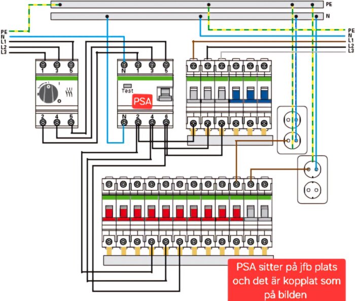 Elschema med PSA-enhet och dess kablage kopplade till olika brytare, uttag, och säkringar. Texten "PSA sitter på jfb plats och det är kopplat som på bilden".