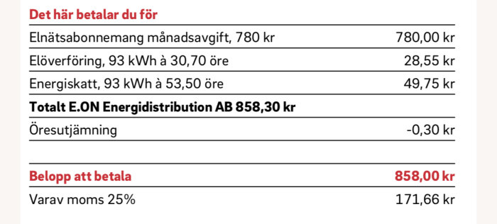 Faktura som visar kostnader för elnätsabonnemang, elöverföring, energiskatt och moms från E.ON Energidistribution AB, totalt belopp att betala 858 kr.