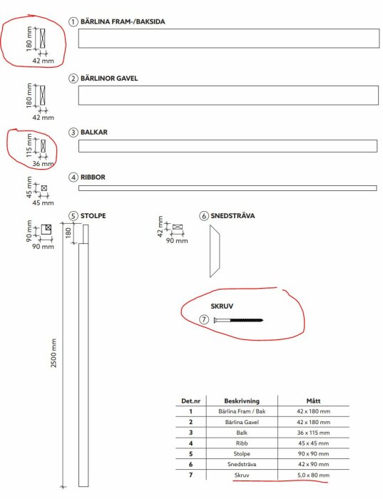 Ritning av pergolakomponenter inklusive bärlina fram/baksida, bärlinor gavel, balk, ribbor, stolpar, snedsträvor och skruv, med mått för varje del.